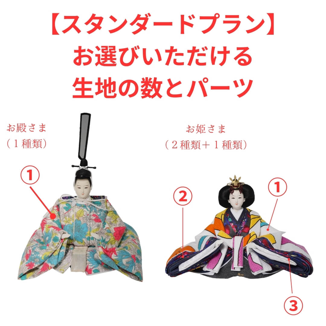きおくひとえ - スタンダードプラン