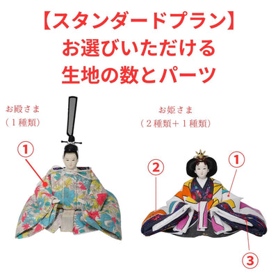 きおくひとえ - スタンダードプラン